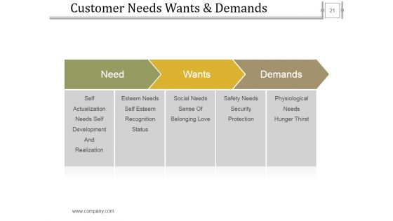 Stage Gate Product Methodology Ppt PowerPoint Presentation Complete Deck With Slides