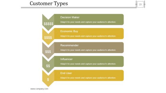 Stage Gate Product Methodology Ppt PowerPoint Presentation Complete Deck With Slides