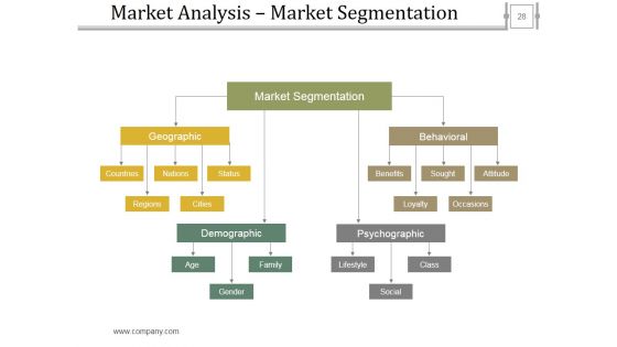 Stage Gate Product Methodology Ppt PowerPoint Presentation Complete Deck With Slides