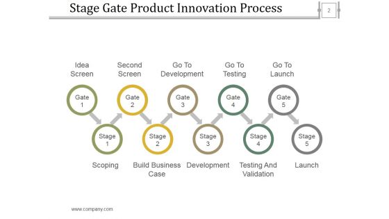 Stage Gate Product Methodology Ppt PowerPoint Presentation Complete Deck With Slides