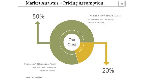 Stage Gate Product Methodology Ppt PowerPoint Presentation Complete Deck With Slides