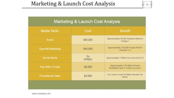 Stage Gate Product Methodology Ppt PowerPoint Presentation Complete Deck With Slides