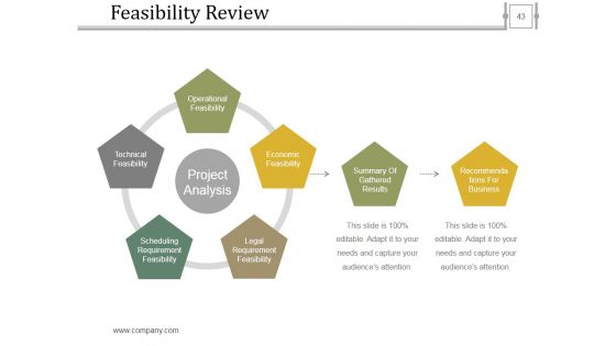 Stage Gate Product Methodology Ppt PowerPoint Presentation Complete Deck With Slides