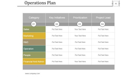 Stage Gate Product Methodology Ppt PowerPoint Presentation Complete Deck With Slides