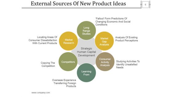 Stage Gate Product Methodology Ppt PowerPoint Presentation Complete Deck With Slides