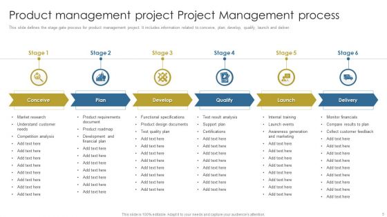 Stage Gate Project Management Ppt PowerPoint Presentation Complete Deck With Slides