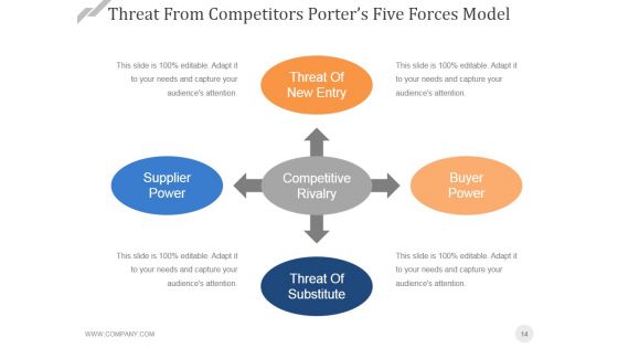 Stage Gatereview Process Ppt PowerPoint Presentation Complete Deck With Slides