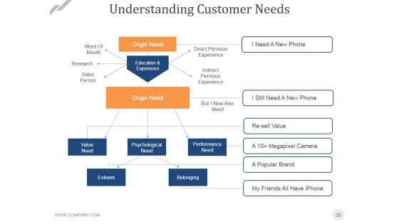 Stage Gatereview Process Ppt PowerPoint Presentation Complete Deck With Slides