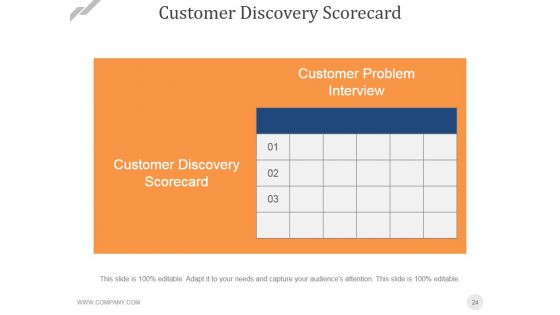 Stage Gatereview Process Ppt PowerPoint Presentation Complete Deck With Slides