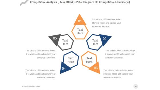 Stage Gatereview Process Ppt PowerPoint Presentation Complete Deck With Slides