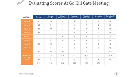 Stage Gatereview Process Ppt PowerPoint Presentation Complete Deck With Slides