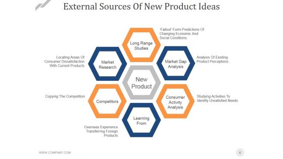 Stage Gatereview Process Ppt PowerPoint Presentation Complete Deck With Slides