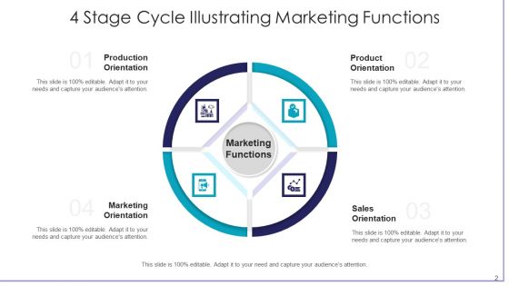 Stage Process Technology Strategic Ppt PowerPoint Presentation Complete Deck With Slides