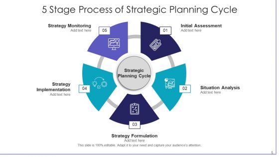 Stage Process Technology Strategic Ppt PowerPoint Presentation Complete Deck With Slides