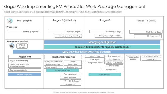 Stage Wise Implementing PM Prince2 For Work Package Management Designs PDF