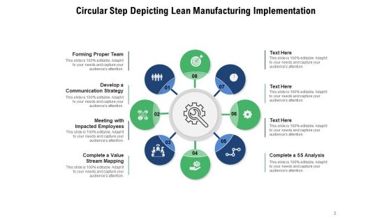 Staged Cyclic Process Development Planning Ppt PowerPoint Presentation Complete Deck