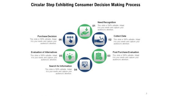 Staged Cyclic Process Development Planning Ppt PowerPoint Presentation Complete Deck