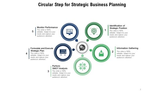 Staged Cyclic Process Development Planning Ppt PowerPoint Presentation Complete Deck