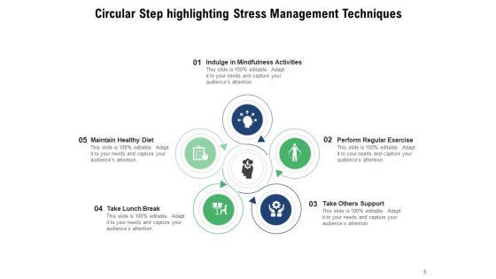 Staged Cyclic Process Development Planning Ppt PowerPoint Presentation Complete Deck