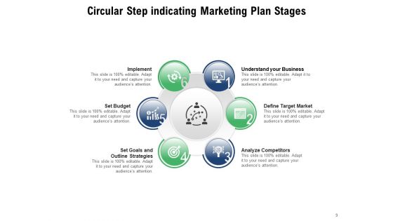 Staged Cyclic Process Development Planning Ppt PowerPoint Presentation Complete Deck