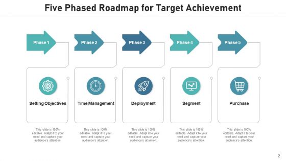 Staged Roadmap Innovation Ppt PowerPoint Presentation Complete Deck With Slides
