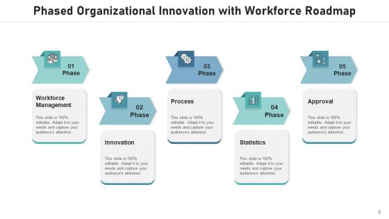 Staged Roadmap Innovation Ppt PowerPoint Presentation Complete Deck With Slides