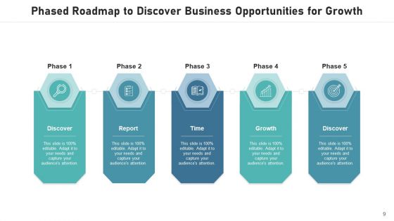 Staged Roadmap Innovation Ppt PowerPoint Presentation Complete Deck With Slides