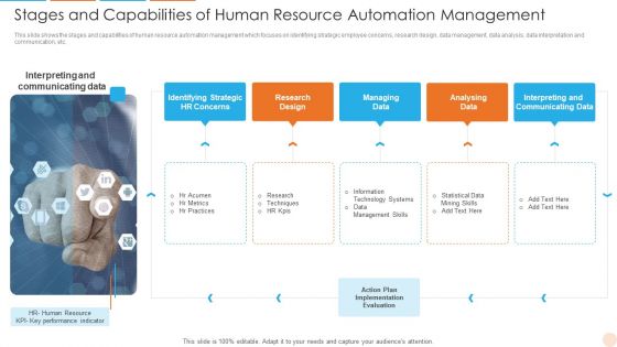 Stages And Capabilities Of Human Resource Automation Management Topics PDF