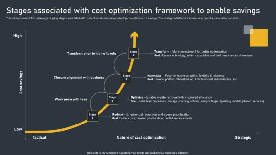 Stages Associated With Cost Optimization Framework To Enable Savings Professional PDF