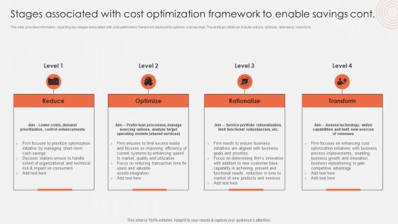Stages Associated With Cost Optimization Framework To Enable Savings Themes PDF