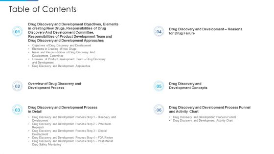 Stages Drug Invention Development Procedure Table Of Contents Infographics PDF