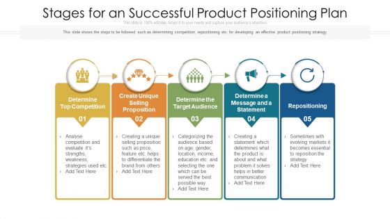 Stages For An Successful Product Positioning Plan Ppt Infographic Template Templates PDF Stages For An Successful Product Positioning Plan Ppt Infographic Template Templates PDF