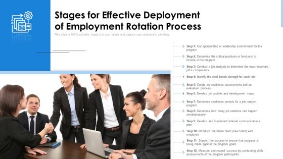 Stages For Effective Deployment Of Employment Rotation Process Ppt PowerPoint Presentation Gallery Outline PDF