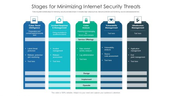 Stages For Minimizing Internet Security Threats Ideas PDF