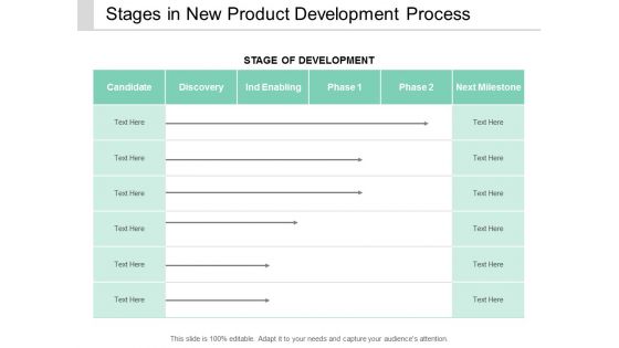 Stages In New Product Development Process Ppt Powerpoint Presentation Slides Professional