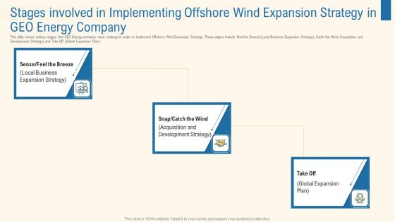 Stages Involved In Implementing Offshore Wind Expansion Strategy In Geo Energy Company Formats PDF