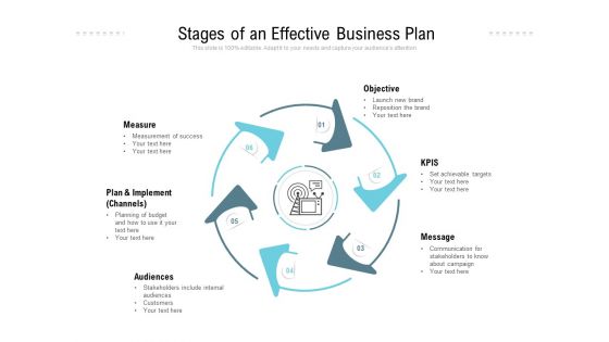 Stages Of An Effective Business Plan Ppt PowerPoint Presentation Slides Portrait