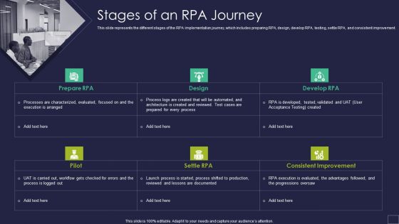 Stages Of An RPA Journey Robotic Process Automation Technology Designs PDF