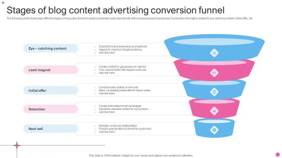 Stages Of Blog Content Advertising Conversion Funnel Rules PDF