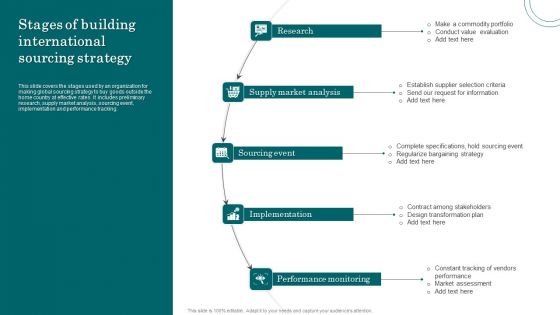 Stages Of Building International Sourcing Strategy Icons PDF