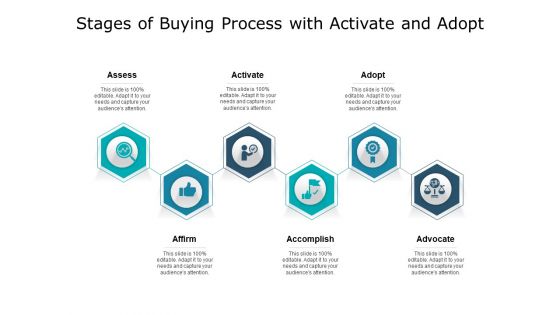 Stages Of Buying Process With Activate And Adopt Ppt PowerPoint Presentation File Pictures PDF