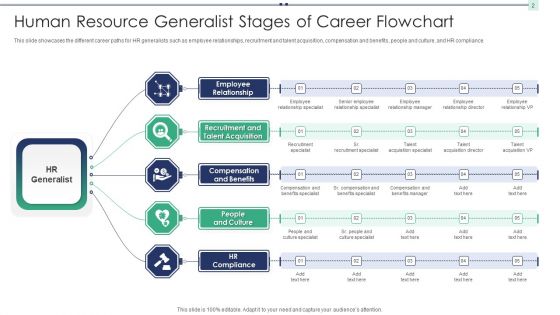 Stages Of Career Ppt PowerPoint Presentation Complete Deck With Slides