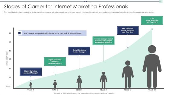 Stages Of Career Ppt PowerPoint Presentation Complete Deck With Slides