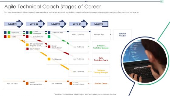 Stages Of Career Ppt PowerPoint Presentation Complete Deck With Slides