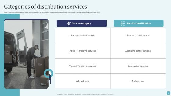 Stages Of Cost Allocation Procedure Ppt PowerPoint Presentation Complete Deck With Slides