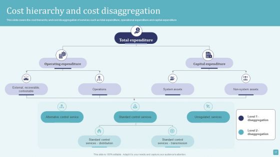 Stages Of Cost Allocation Procedure Ppt PowerPoint Presentation Complete Deck With Slides