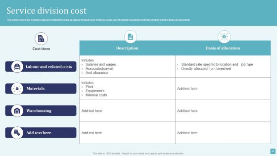 Stages Of Cost Allocation Procedure Ppt PowerPoint Presentation Complete Deck With Slides