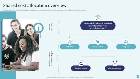 Stages Of Cost Allocation Procedure Ppt PowerPoint Presentation Complete Deck With Slides