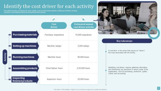 Stages Of Cost Allocation Procedure Ppt PowerPoint Presentation Complete Deck With Slides