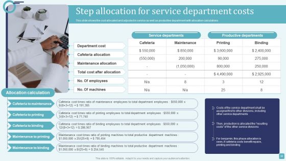 Stages Of Cost Allocation Procedure Ppt PowerPoint Presentation Complete Deck With Slides